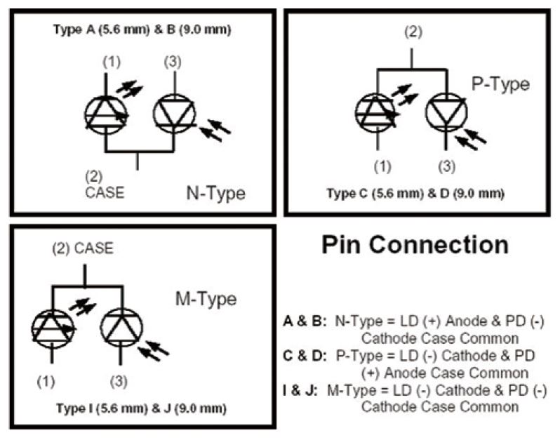 Unice 630 ~ 690nm Visible Laser Diode Modules